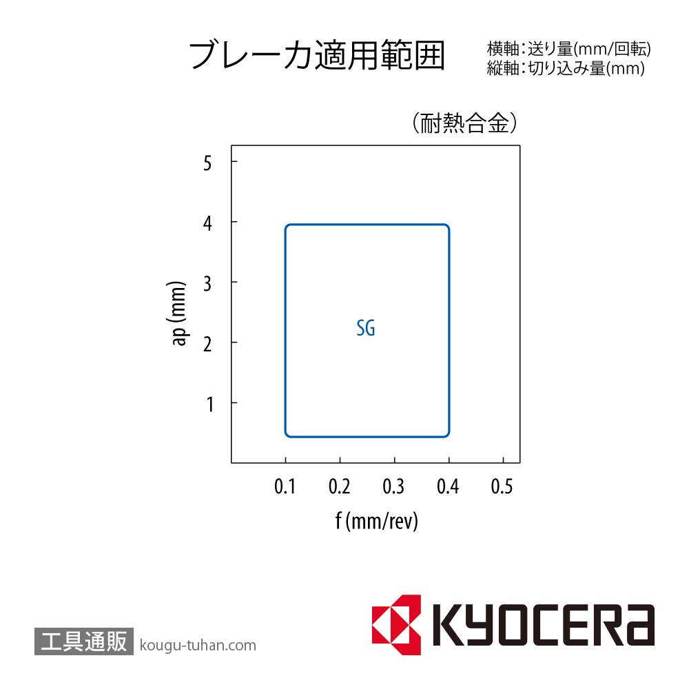 京セラ WNMG080408SG PR005S チップ TLH58655【10点セット】の画像