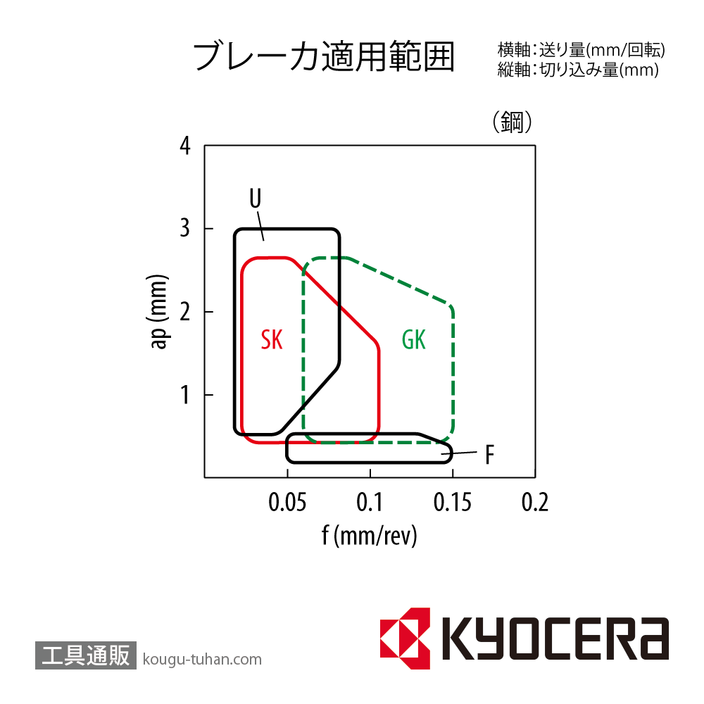 京セラ CNMU070302E-GK PR1725 チップ TLM00101【10点セット】の画像