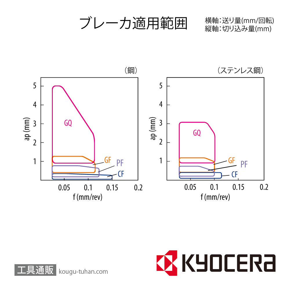 京セラ CCGT060204MFP-PF PR1725 チップ TLM00505【10点セット】の画像