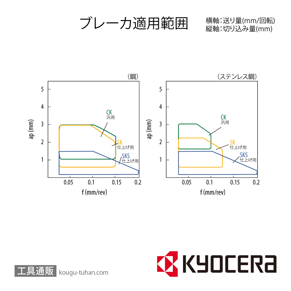 京セラ CCGT09T301MP-CK PDL025 チップ TLE01316【10点セット】画像