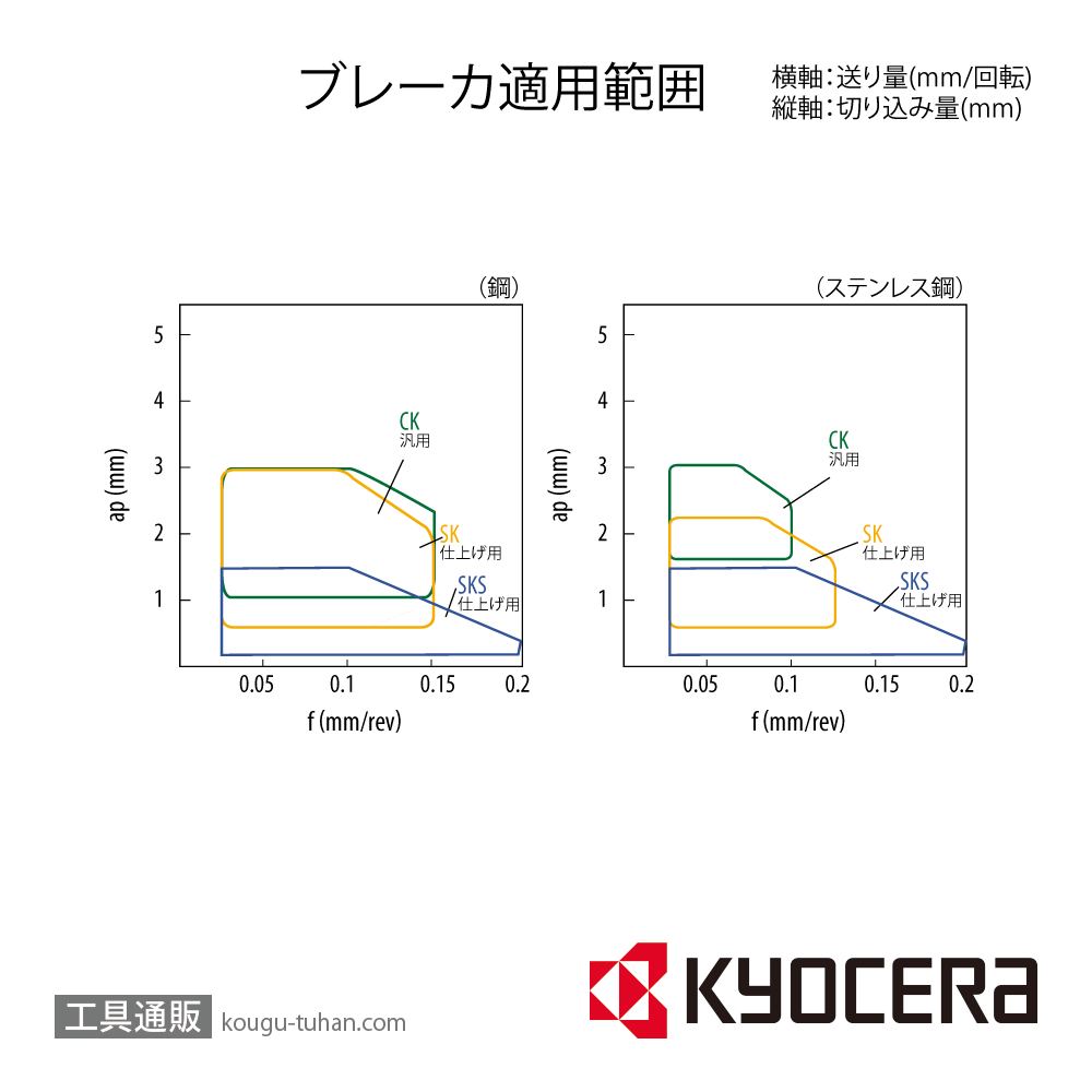 京セラ CCGT0602005MFP-SKS PV730 チップ TLP00021【10点セット】画像