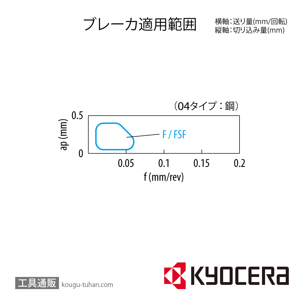 京セラ CCET040102L-FSF PR930 チップ TKT00129【10点セット】画像