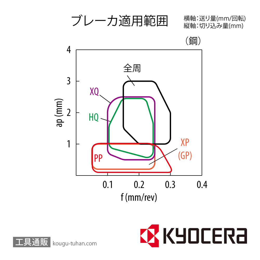 京セラ CPMT080204XP CA515 チップ TAB01445【10点セット】画像