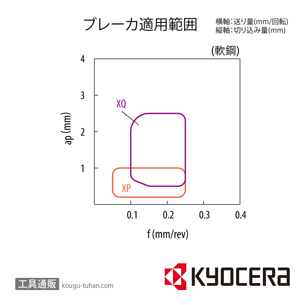 京セラ CPMT090304PP PR1535 チップ TLC02261【10点セット】画像