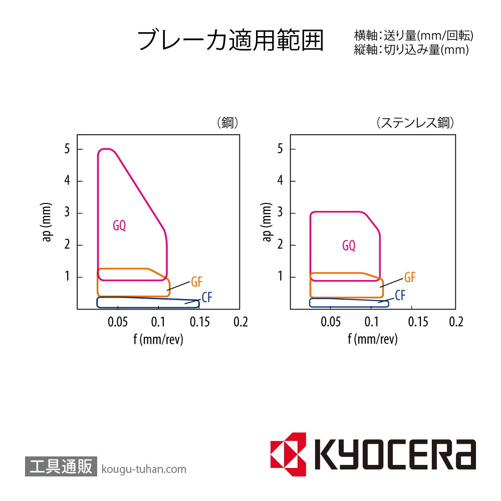 京セラ DCGT070201MFP-GQ PR1535 チップ TLC03430【10点セット】画像