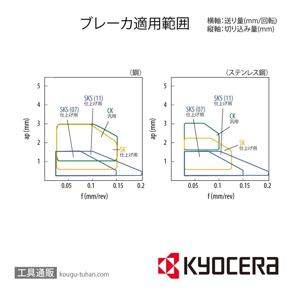 京セラ DCGT11T302MFP-SKS PR1705 チップ TLN40165【10点セット】画像