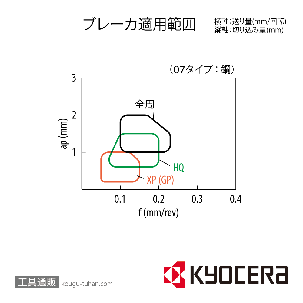 京セラ DCMT070204GP CA125P チップ TMK00360【10点セット】画像