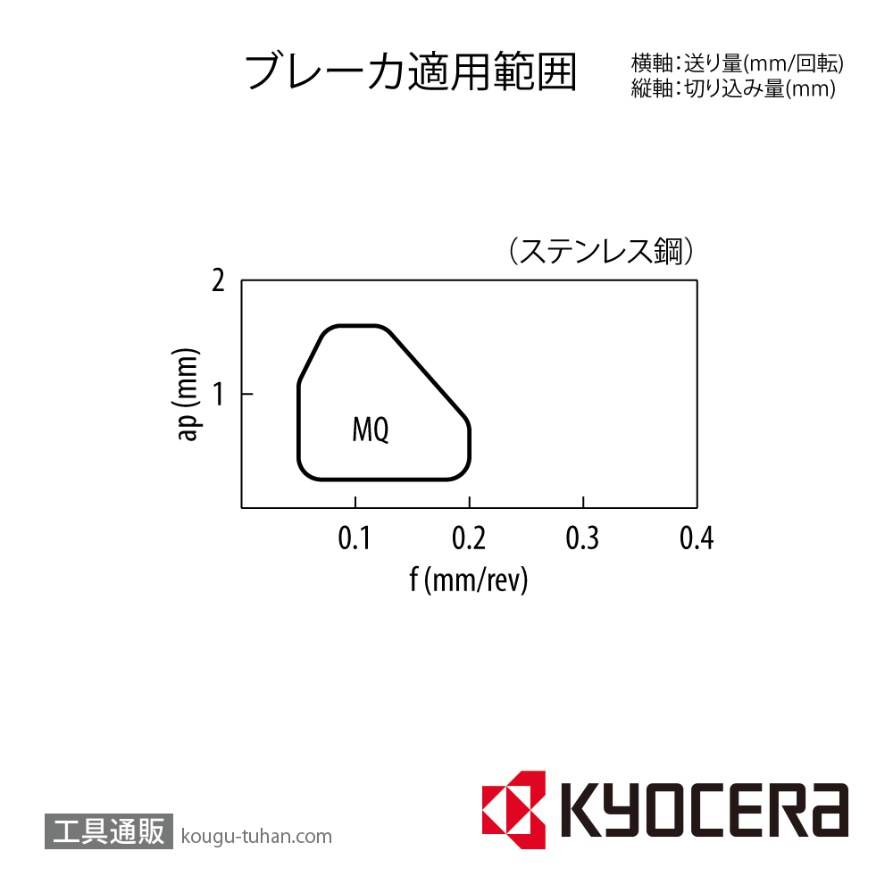 京セラ DCMT11T304MQ PR005S チップ TLH40005【10点セット】画像