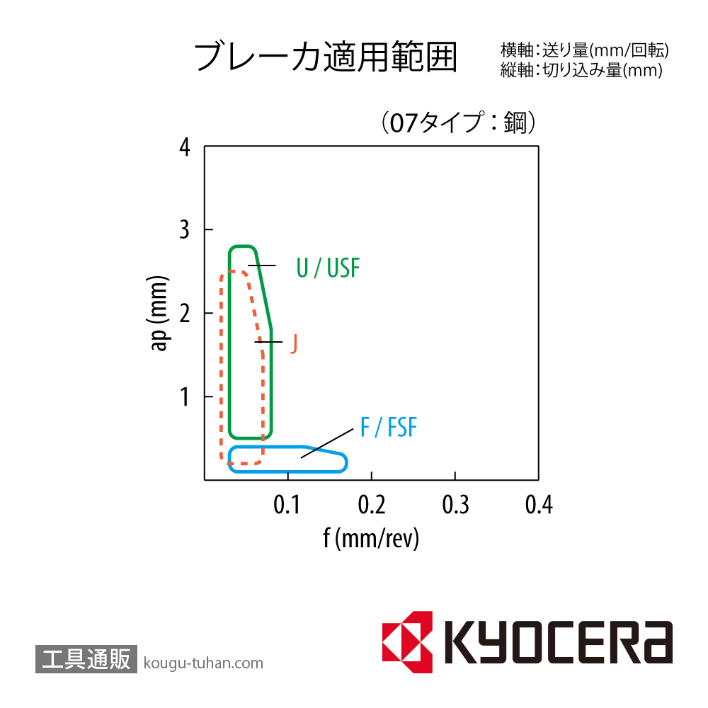 京セラ DCET070201MR-F PV710 チップ TLF02800【10点セット】画像