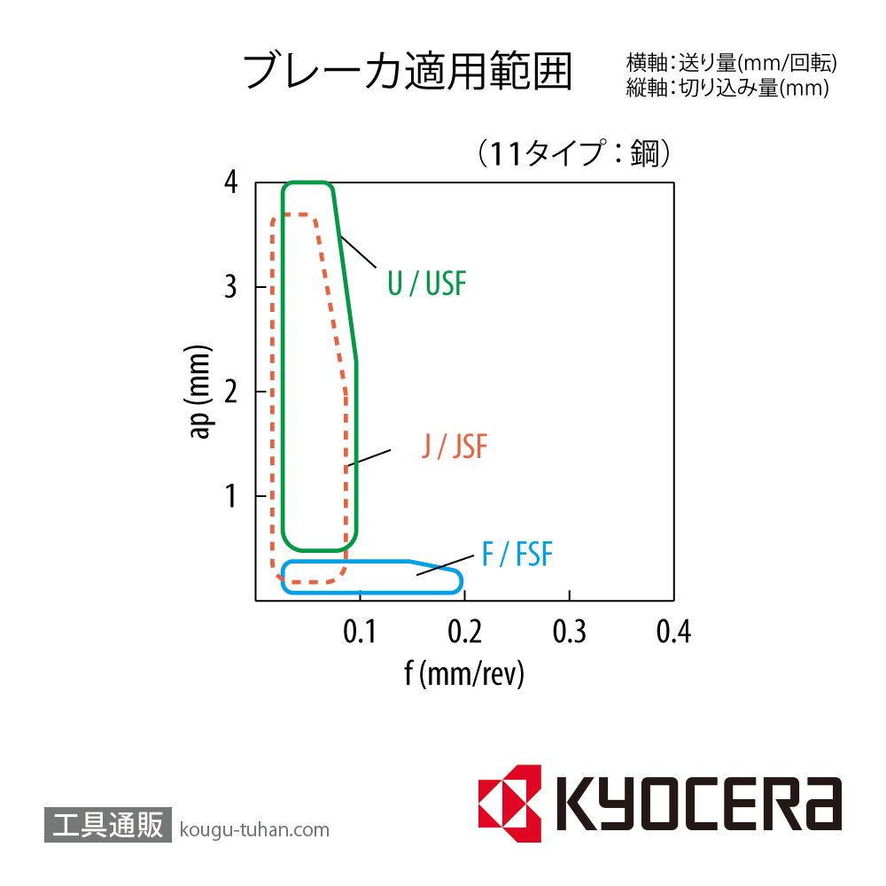 京セラ DCGT11T301R-F KW10 チップ TWE00284【10点セット】の画像