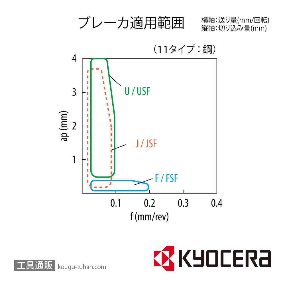 京セラ DCET11T302MFL-JSF PR1225 チップ TKE03066【10点セット】画像