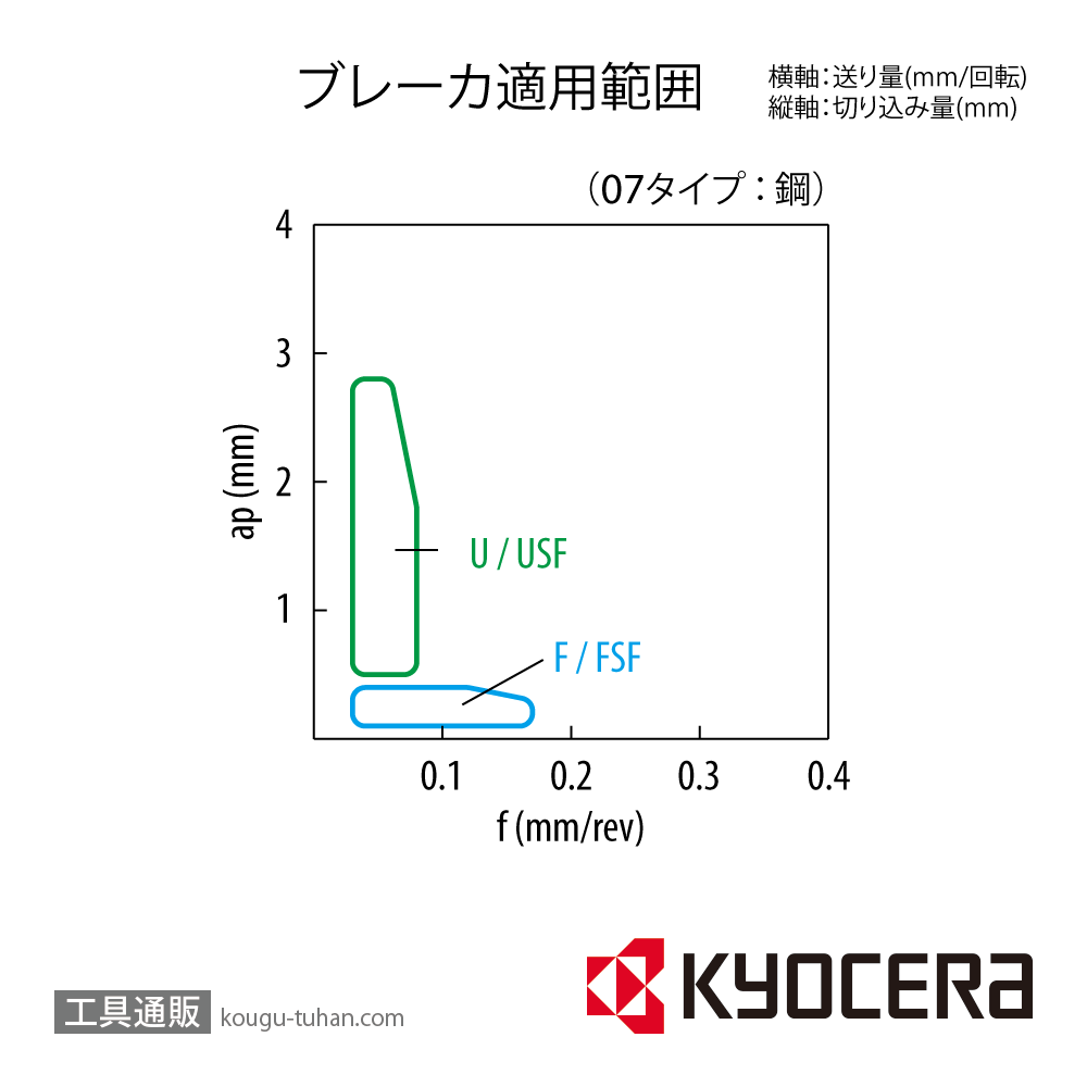 京セラ DPET0702003FR-USF PR930 チップ TKT00453【10点セット】画像