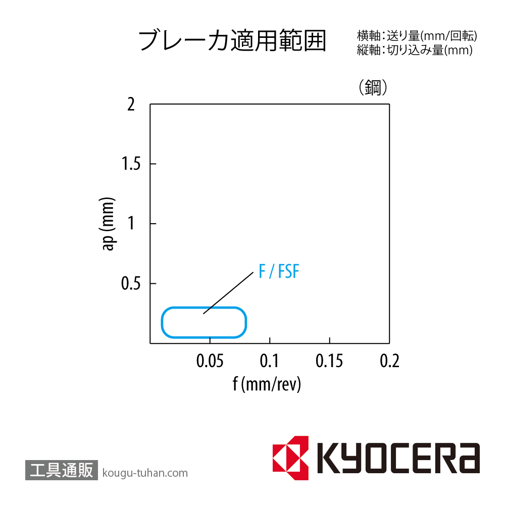 京セラ JCET030102MR-F PR1535 チップ TLC04807【10点セット】画像