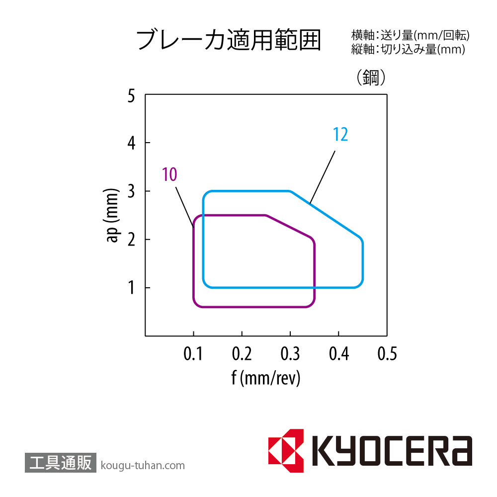 京セラ RCMX1003M0 CA025P チップ TMH00446【10点セット】画像