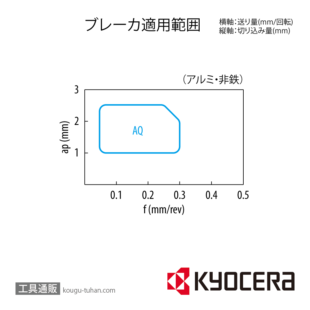 京セラ RCGX1003M0-AQ KW10 チップ TWE04560【10点セット】の画像