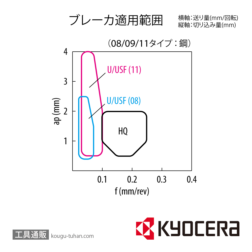 京セラ TCMT110204HQ CA315 チップ TMD05871【10点セット】画像