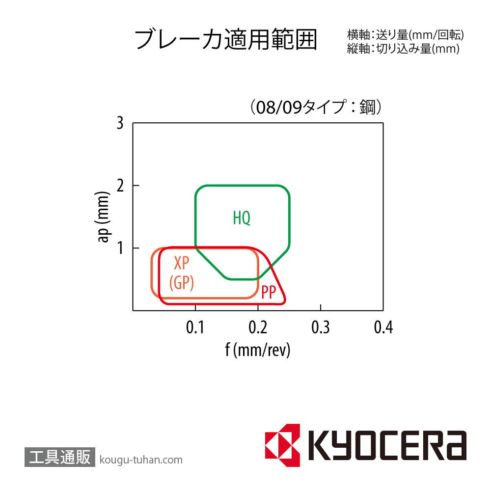 京セラ TPMT090204HQ PR930 チップ TKT03601【10点セット】画像