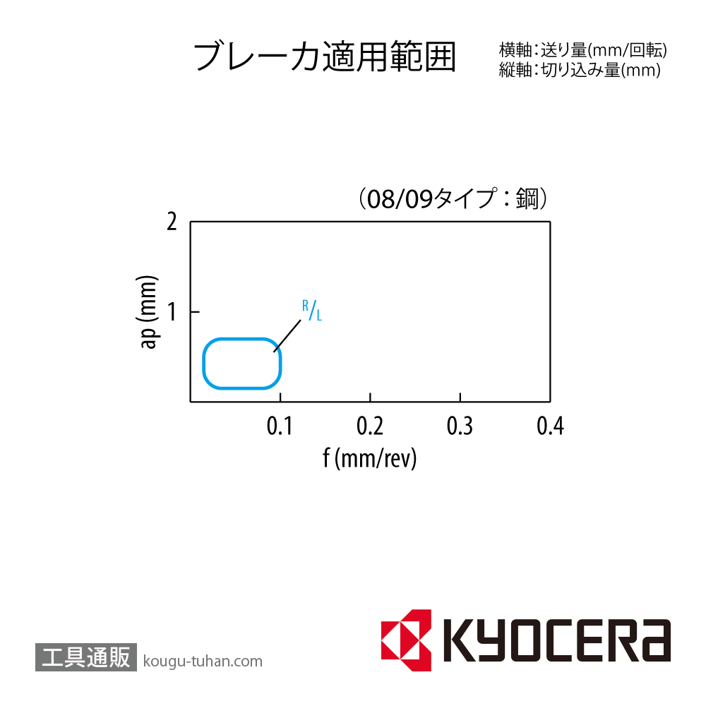 京セラ TPGH090204R PR1535 チップ TLC06867【10点セット】画像