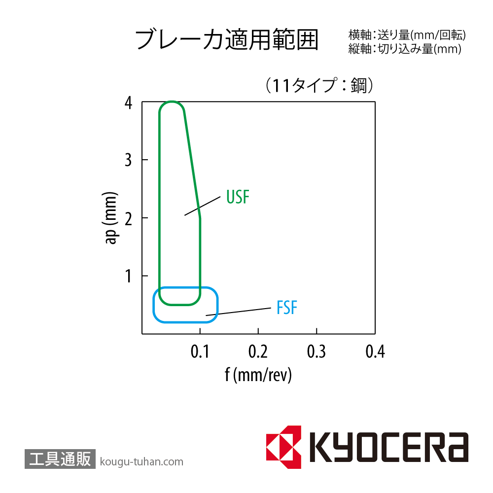 京セラ TPET110301MR-FSF PR1725 チップ TLM40244【10点セット】の画像