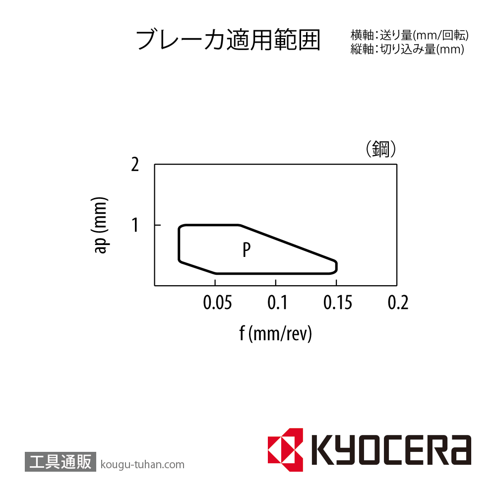 京セラ TPEH080201ML-P PR1725 チップ TLM00487【10点セット】画像