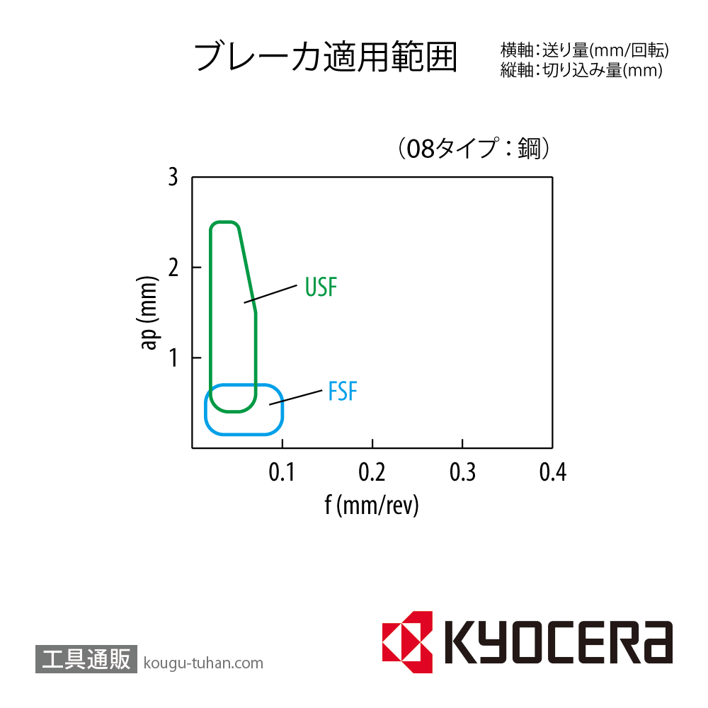 京セラ TPET080202MFR-USF PR1725 チップ TLM40248【10点セット】画像