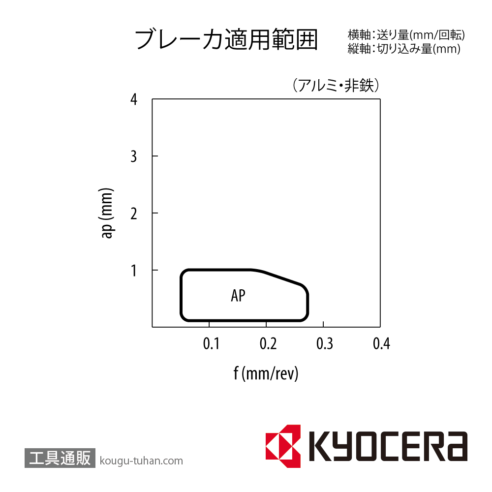 京セラ TPGT090202AP KW10 チップ TWE04714【10点セット】の画像