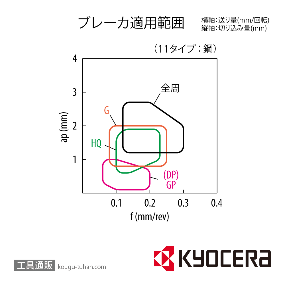 京セラ TPMR110304HQ TN60 チップ TSJ02895【10点セット】画像