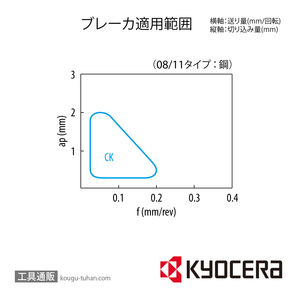 京セラ VPGT080201CK PR930 チップ TKT03954【10点セット】の画像