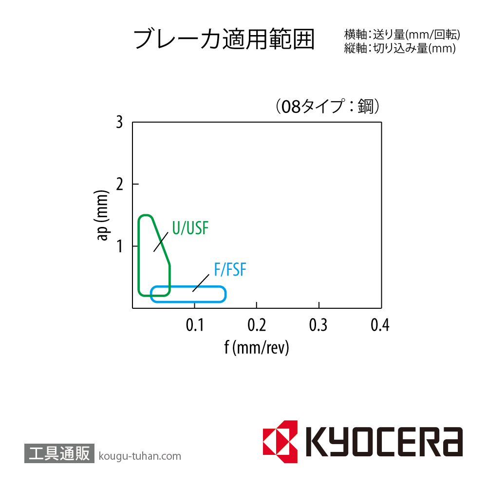 京セラ VPET080201ML-F PR1725 チップ TLM00390【10点セット】の画像