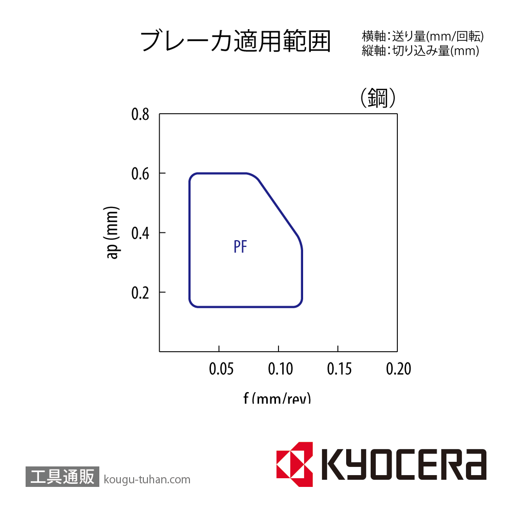 京セラ WBGT060101MFPR-PF PR1535 チップ TLC58763【10点セット】画像