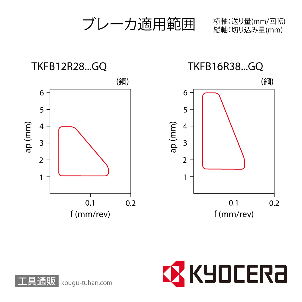 京セラ TKF12R200-GTP PR1535 チップ TLC40003【10点セット】画像