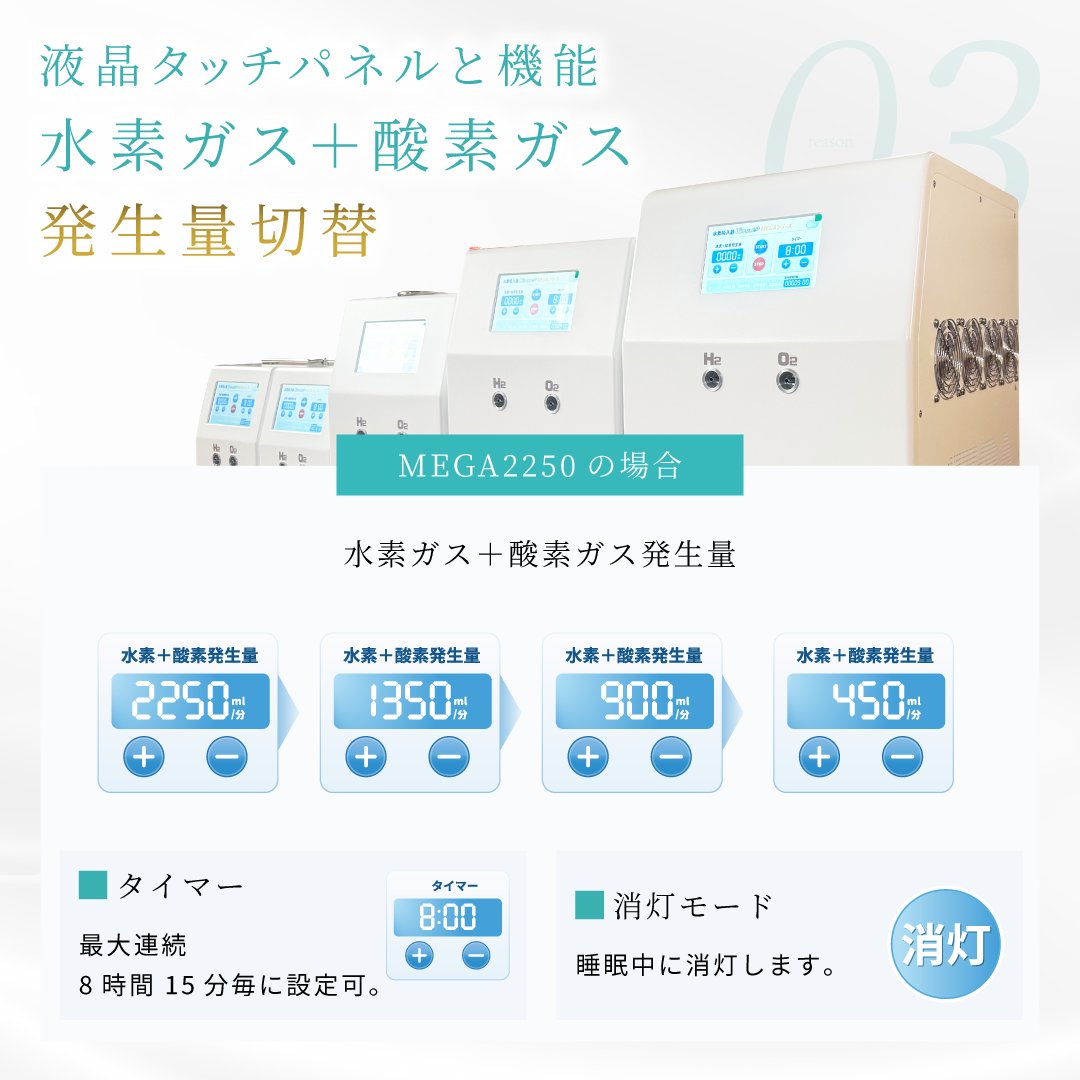 水素＆酸素吸入器│Ｈ２メディカルパワーⓇ│MEGA2250の画像