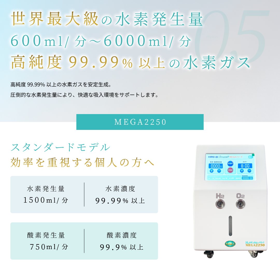 水素＆酸素吸入器│Ｈ２メディカルパワーⓇ│MEGA2250の画像
