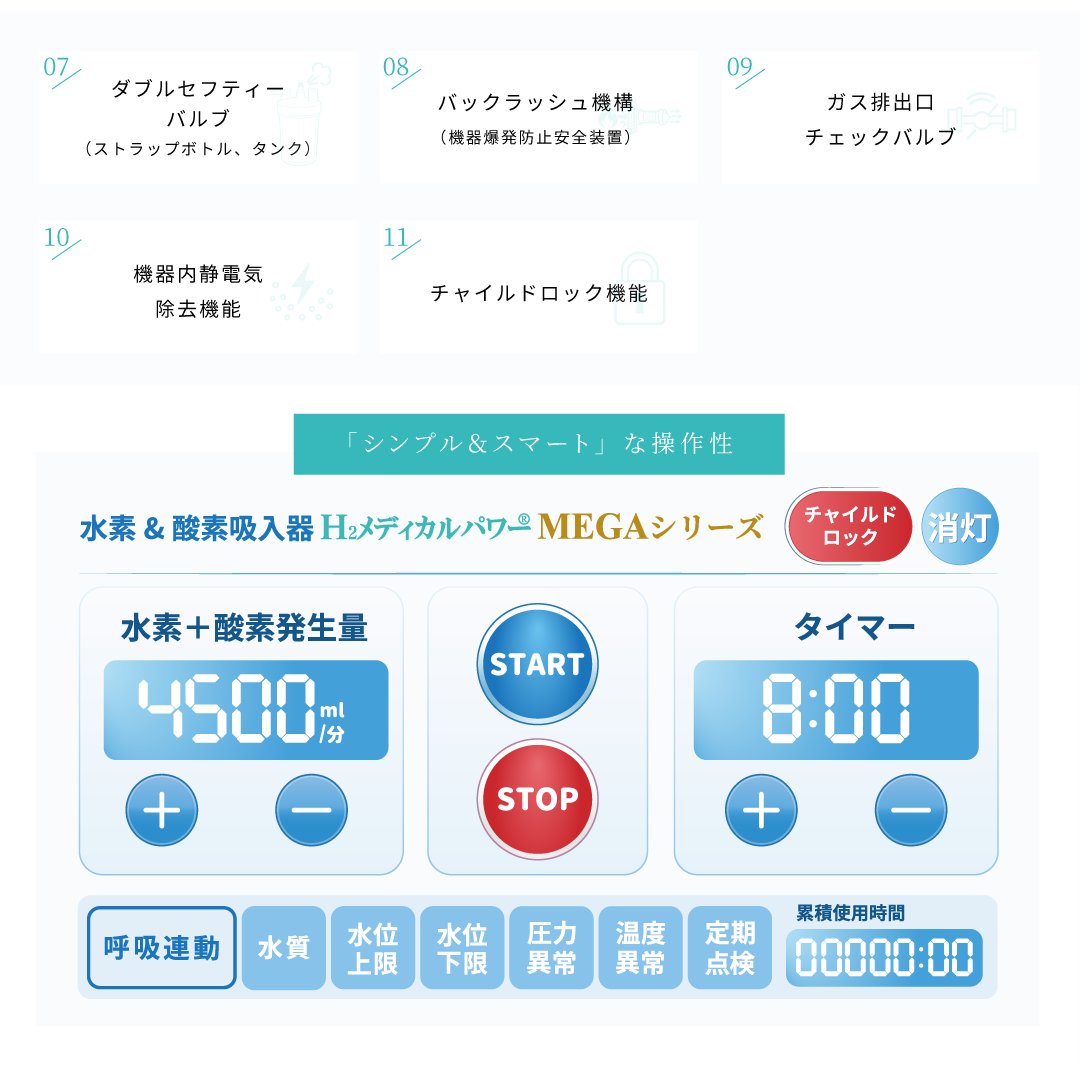 水素＆酸素吸入器│Ｈ２メディカルパワーⓇ│MEGA4500の画像