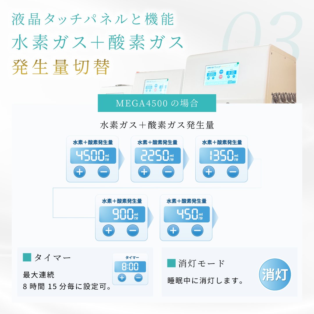 水素＆酸素吸入器│Ｈ２メディカルパワーⓇ│MEGA4500の画像