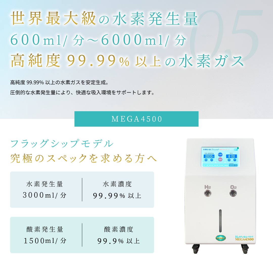 水素＆酸素吸入器│Ｈ２メディカルパワーⓇ│MEGA4500の画像