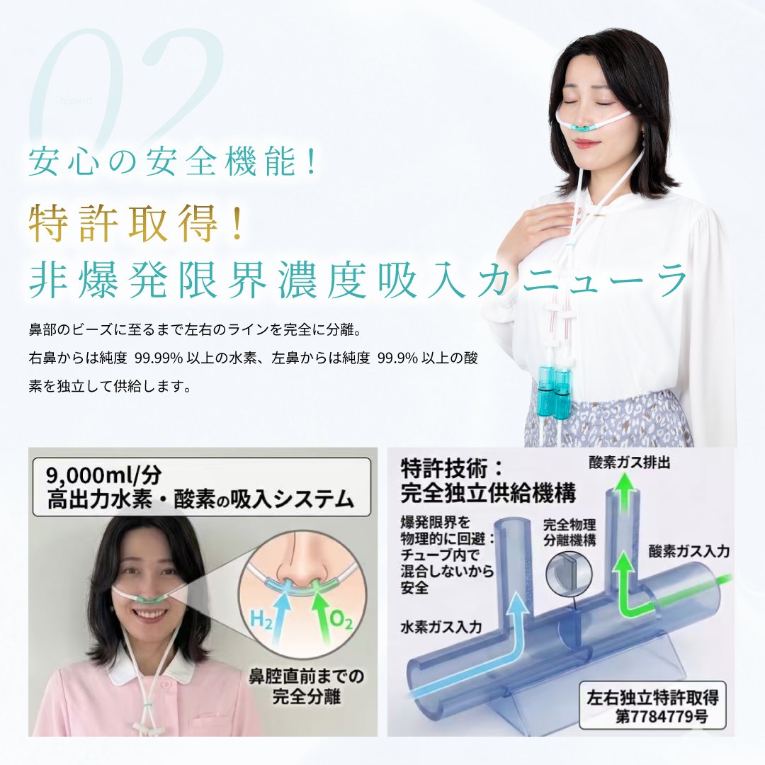 水素＆酸素吸入器│Ｈ２メディカルパワーⓇ│MEGA4500の画像