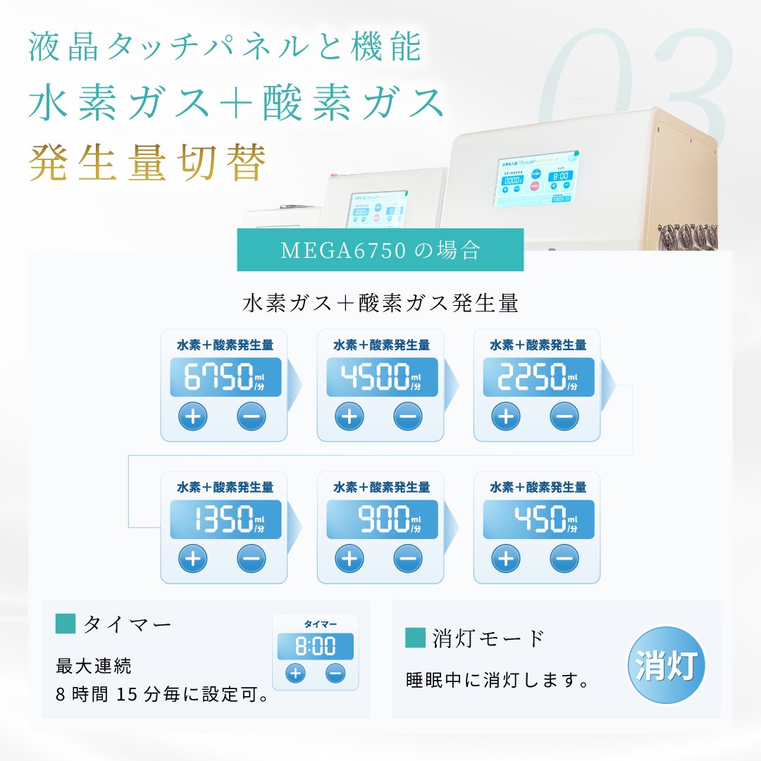 水素＆酸素吸入器│Ｈ２メディカルパワーⓇ│MEGA6750の画像