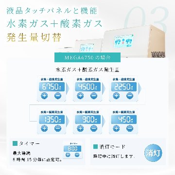 水素＆酸素吸入器│Ｈ２メディカルパワーⓇ│MEGA6750の画像