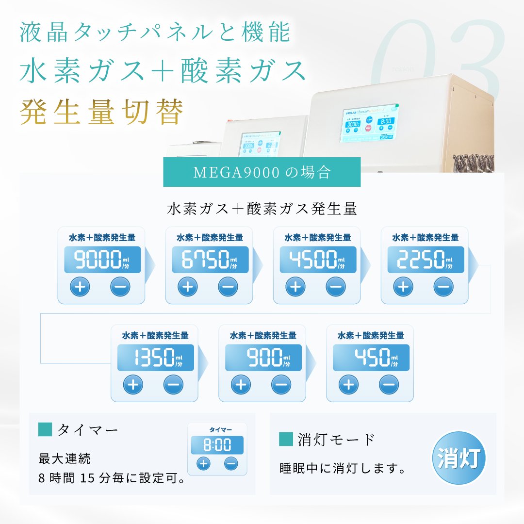 水素＆酸素吸入器│Ｈ２メディカルパワーⓇ│MEGA9000の画像