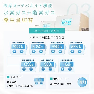 水素＆酸素吸入器│Ｈ２メディカルパワーⓇ│MEGA9000の画像