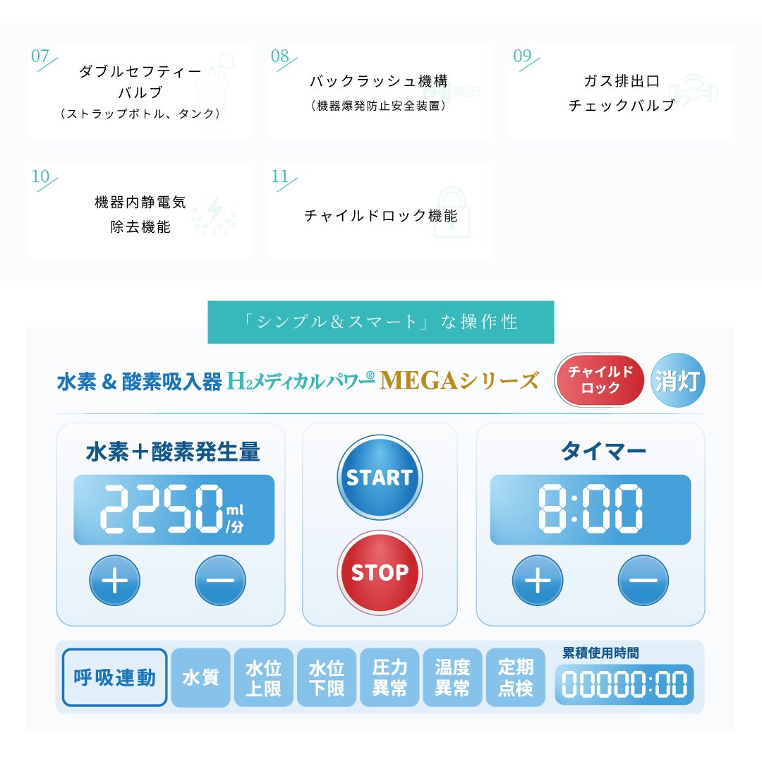 水素＆酸素吸入器│Ｈ２メディカルパワーⓇ│MEGA2250│松尾様専用の画像