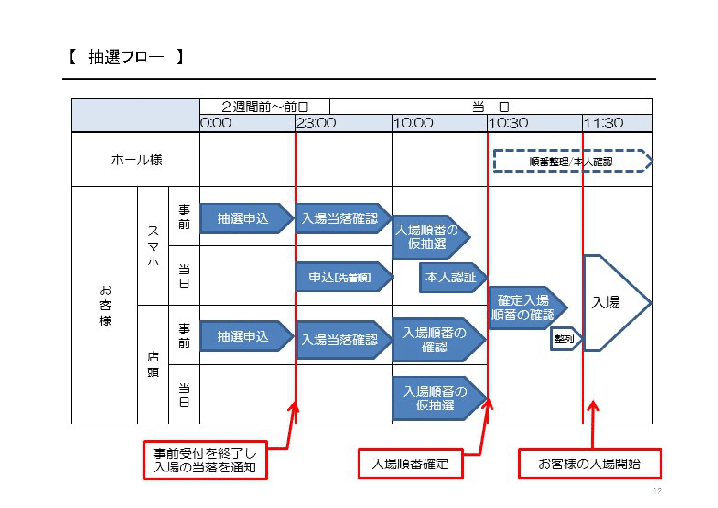 スマート入場の画像