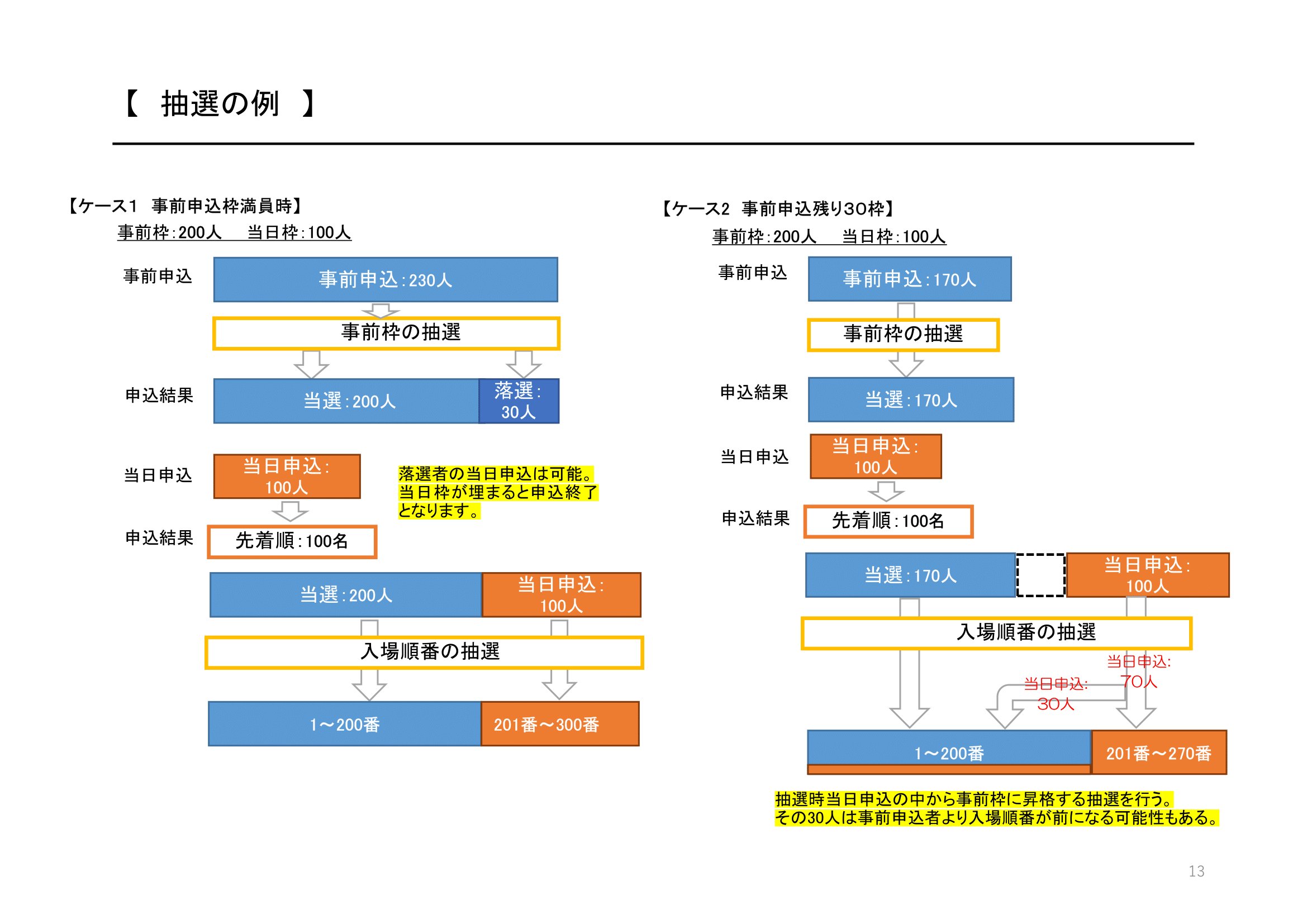 スマート入場の画像