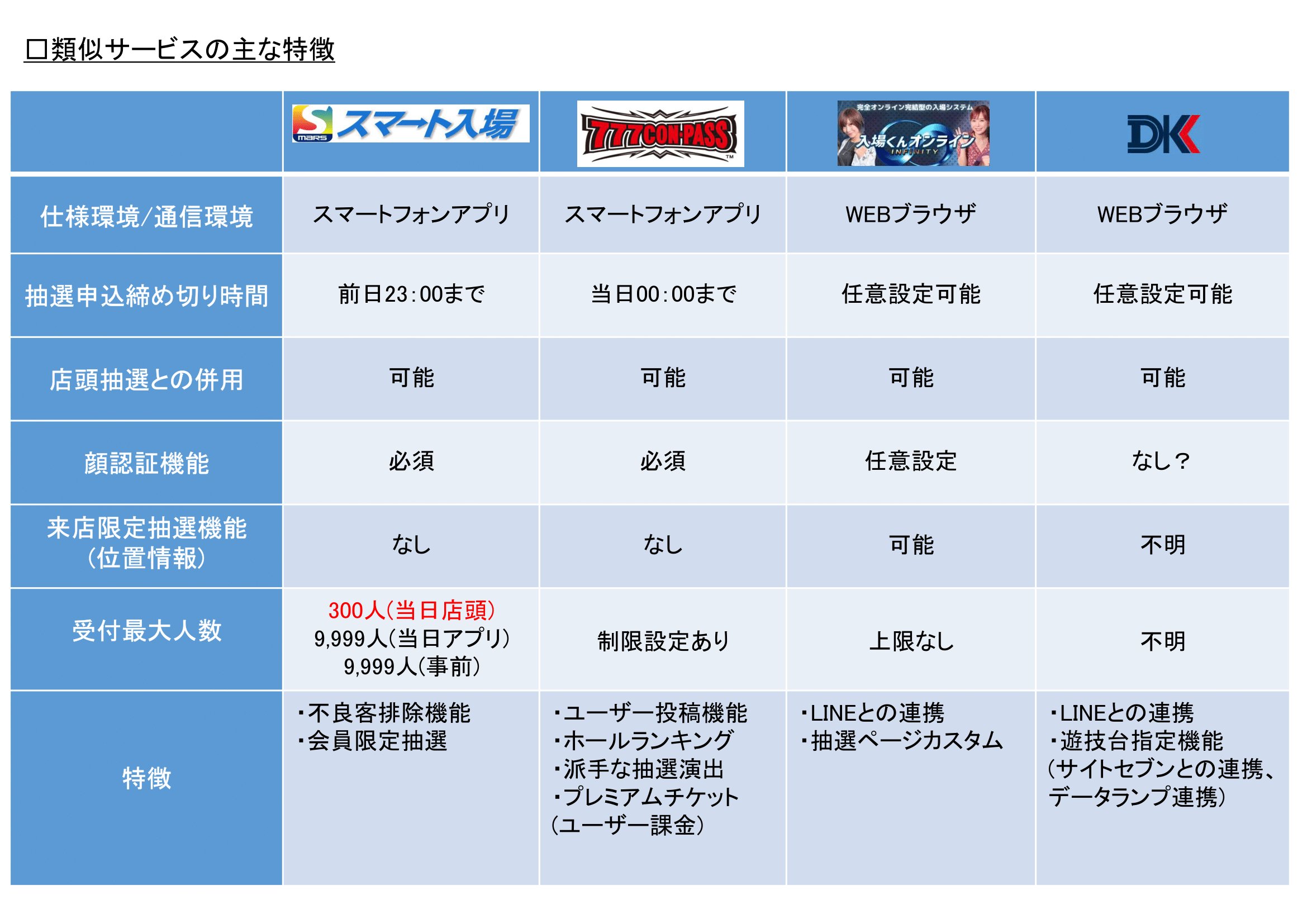 スマート入場の画像