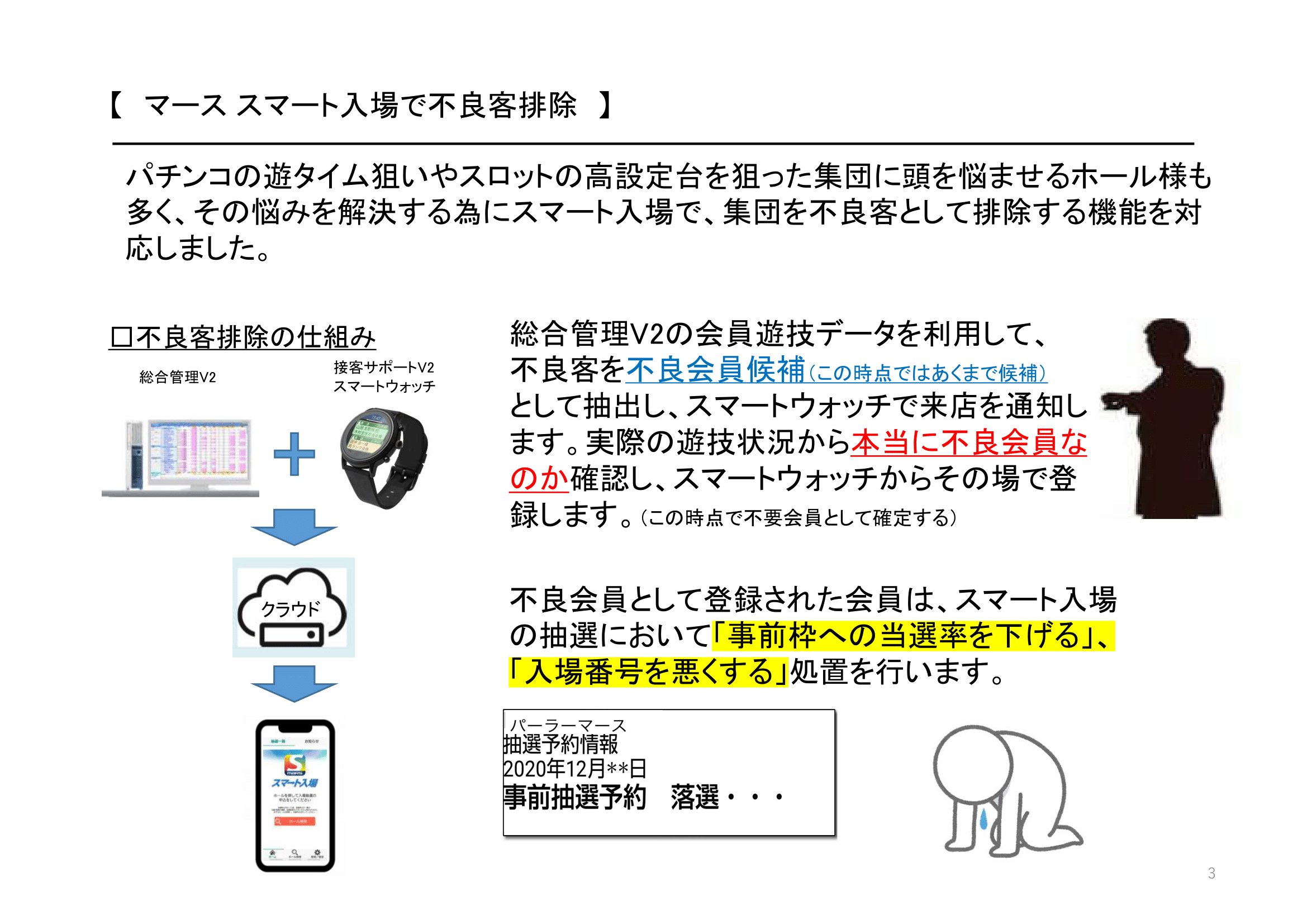 スマート入場の画像