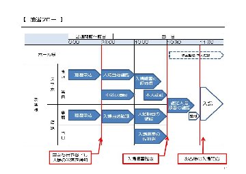 スマート入場の画像