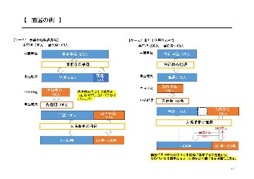 スマート入場の画像