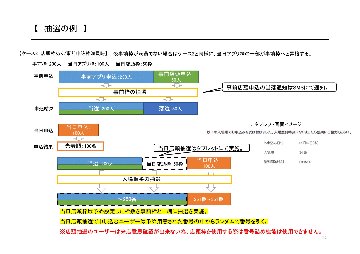 スマート入場の画像