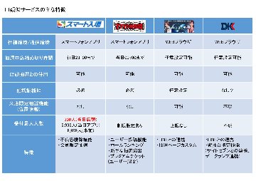 スマート入場の画像